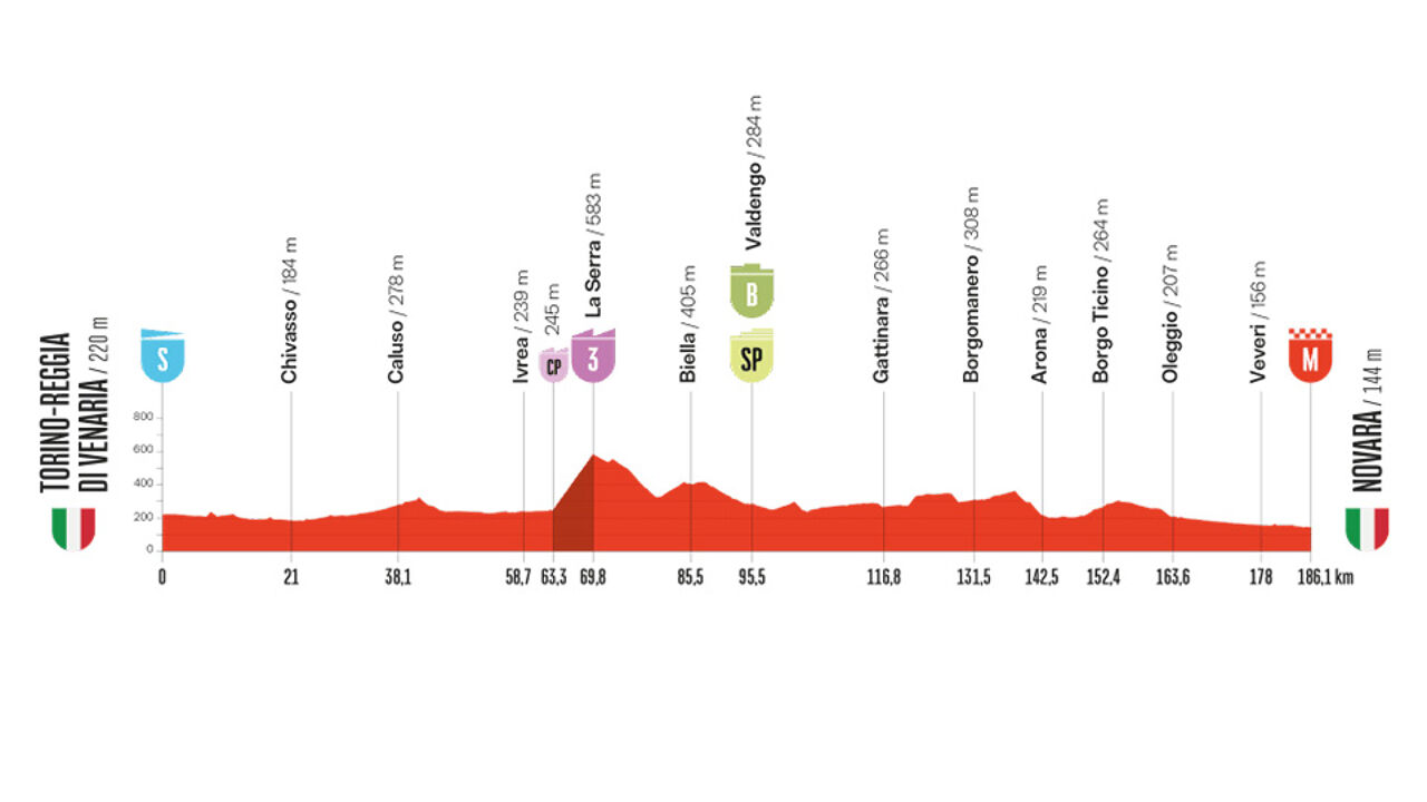 Kijk zaterdag vanaf 13.45 uur naar de vlakke openingsrit van de Vuelta