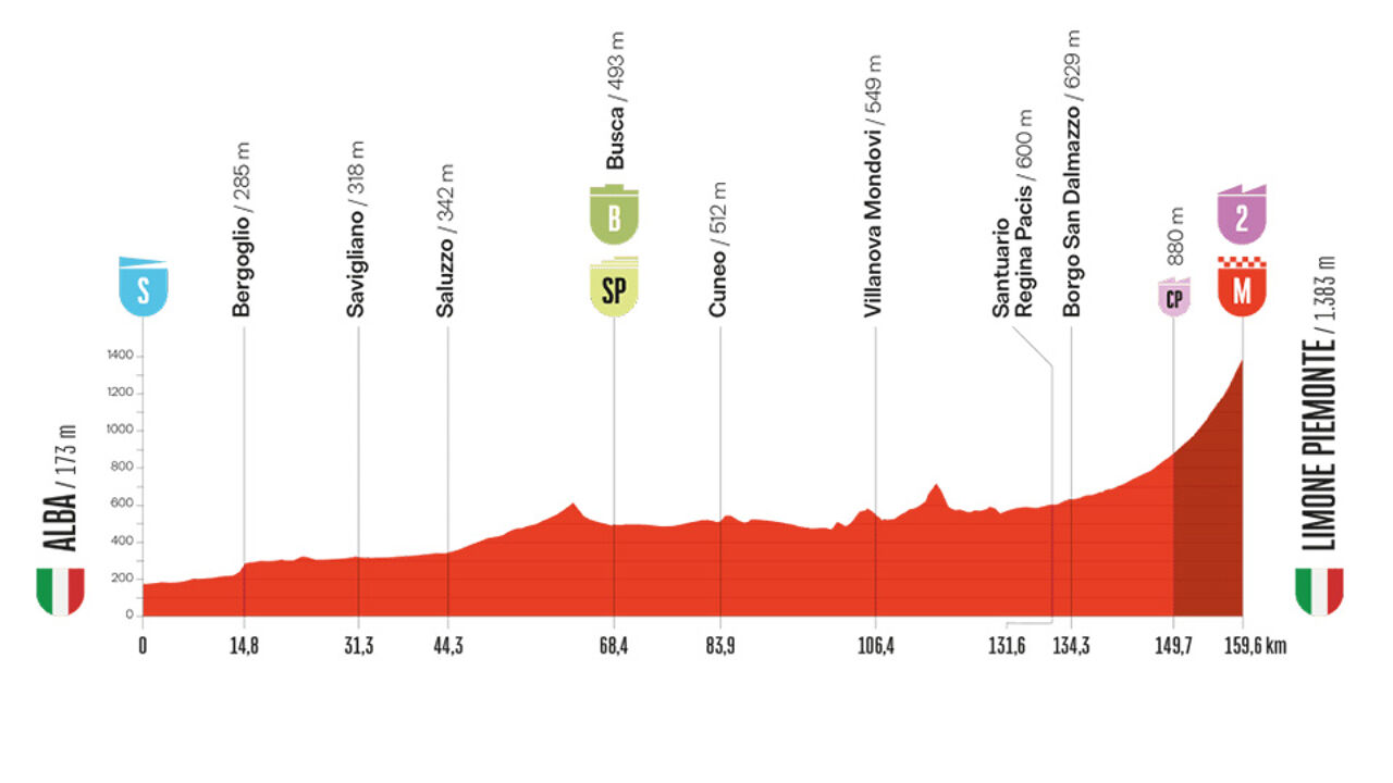 Geen genade: de eerste aankomst bergop wacht op het Vuelta-peloton, rode trui ligt voor het grijpen